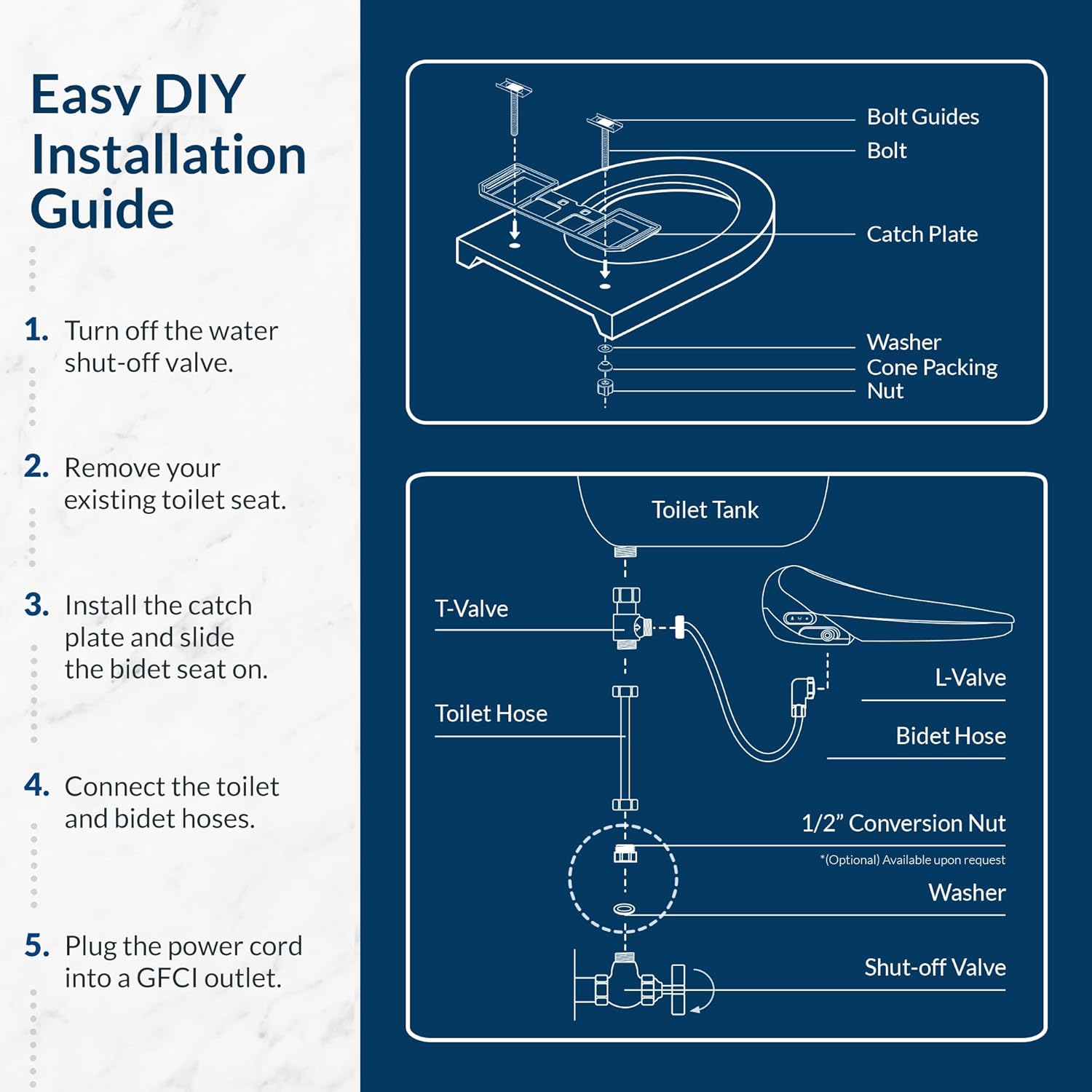 Bio Bidet BB2000 Bliss Electric Bidet Toilet Seat review