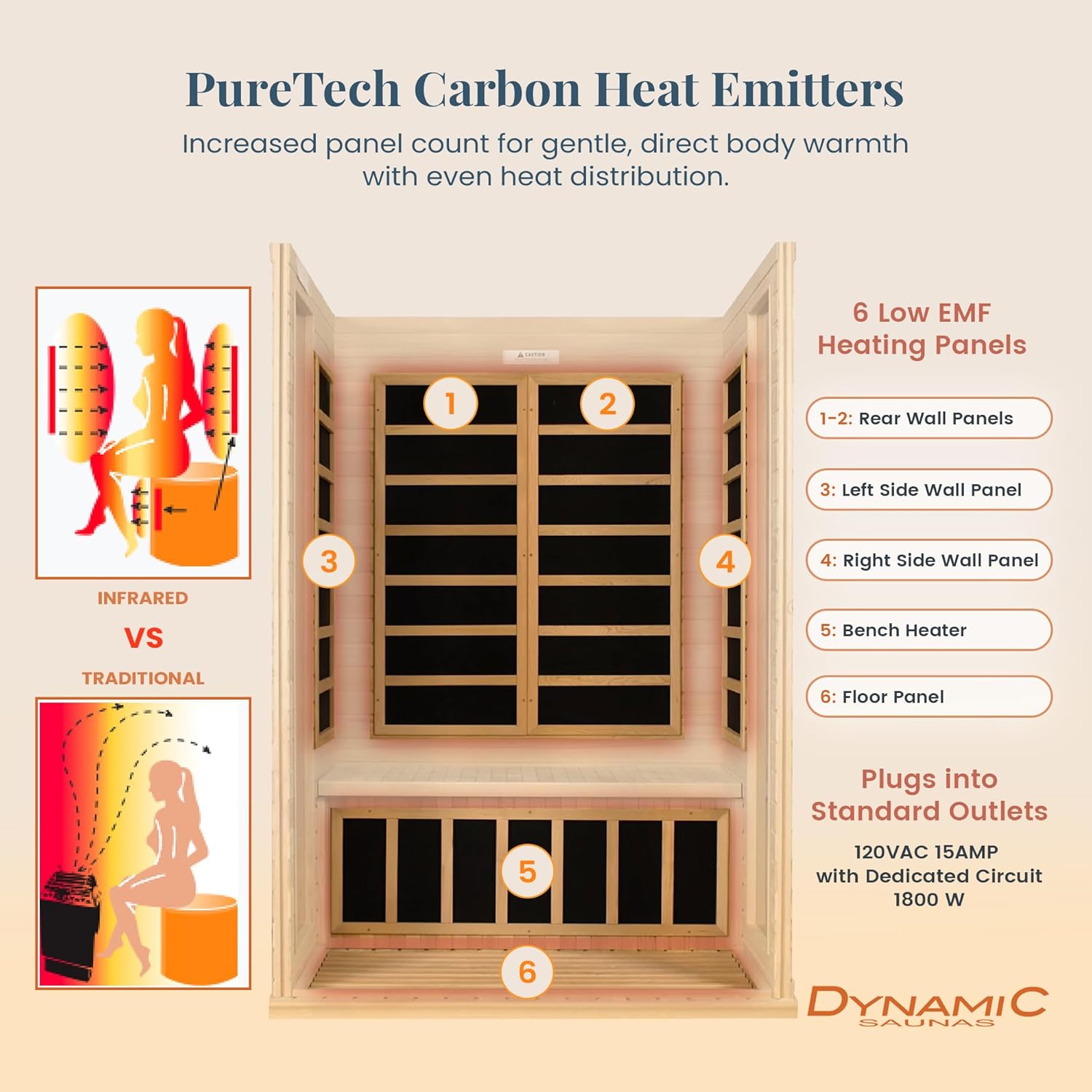 DYNAMIC SAUNAS Andora 2-Person Infrared Sauna review