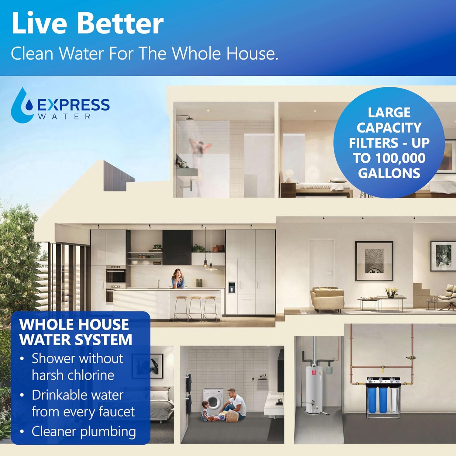 Express Water Whole House Water Filter System review