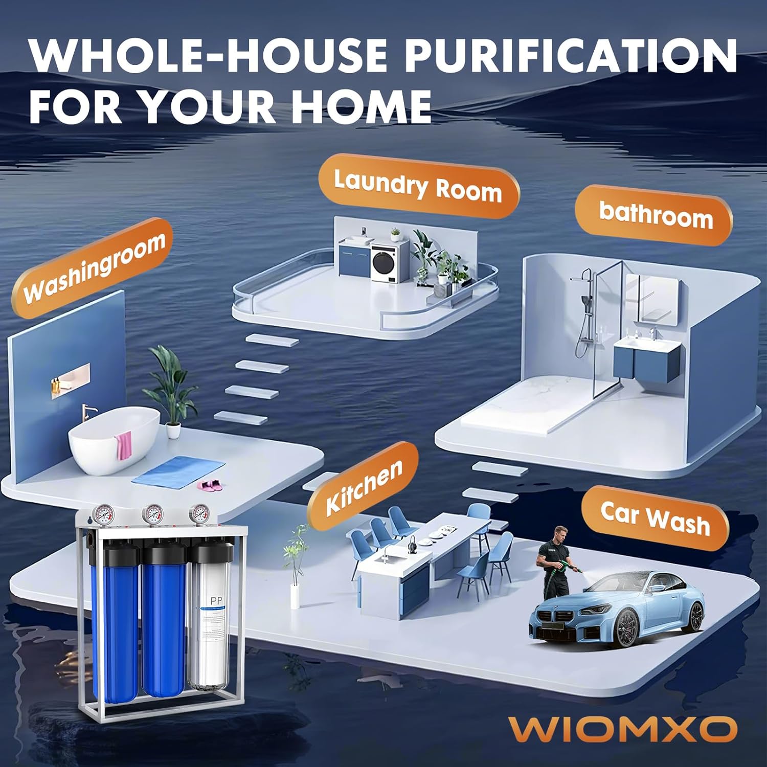 Whole House Water Filter System review